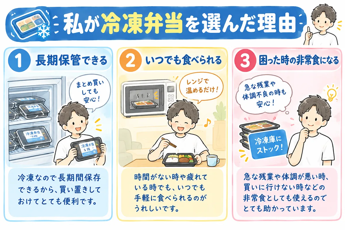 「冷凍弁当という選択肢」を表すイラスト
