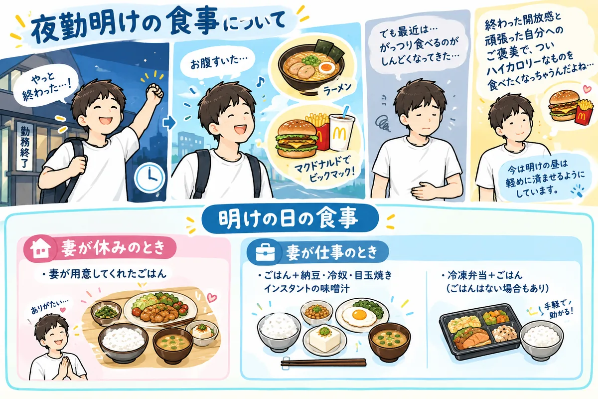 「夜勤明けに食べているもの」を表すイラスト